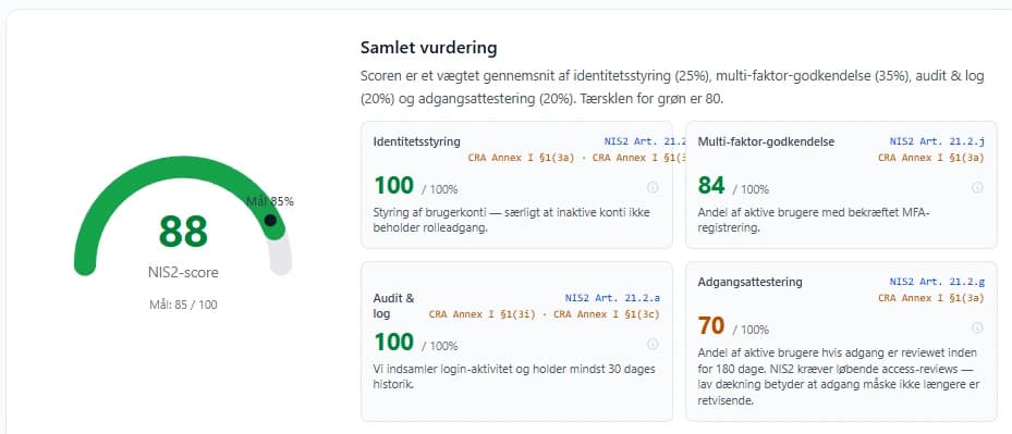 NIS2 Compliance Dashboard med overall score, KPI'er og top risici